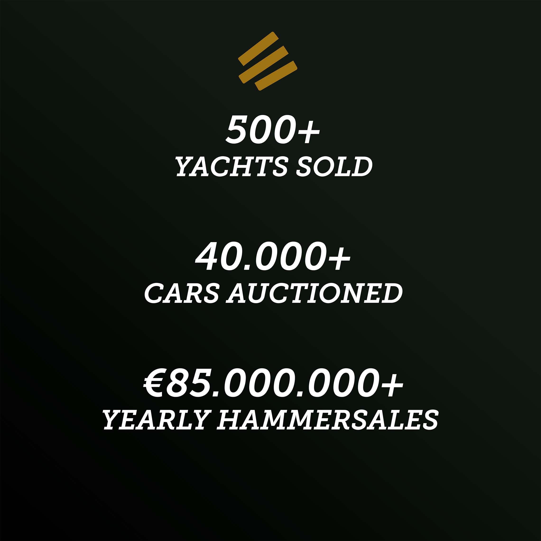 Key facts and figures from our Auctions